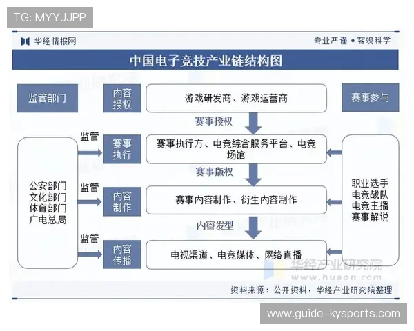 产业链深度解析：硬件创新推动电竞行业全面升级，电竞产业布局